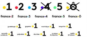 France 4 France Ô